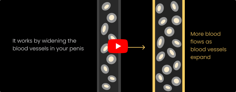 cialis together increases blood flow to the penis