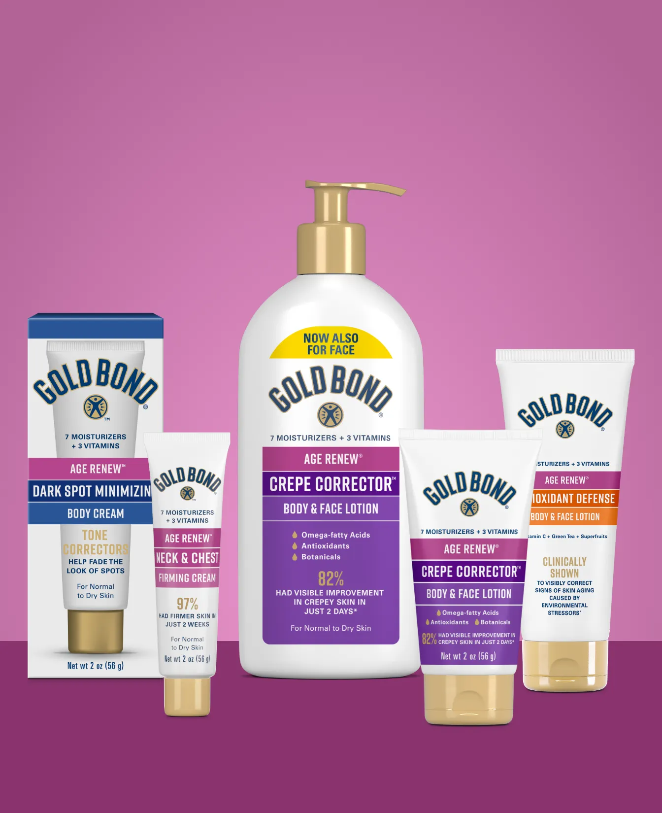 Packaging of Gold Bond® Age Renew Neck & Chest Firming Cream and benefit statements.